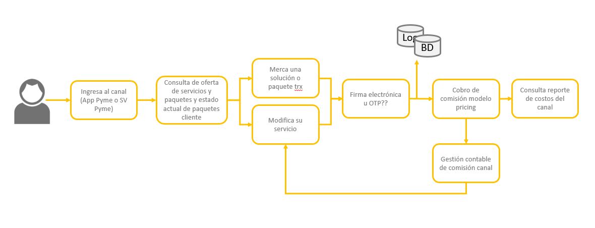 user flow pricing