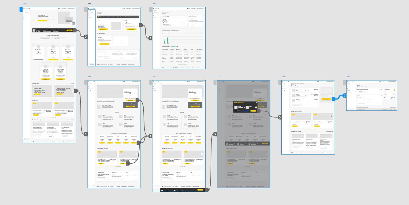 wireframe marketplace